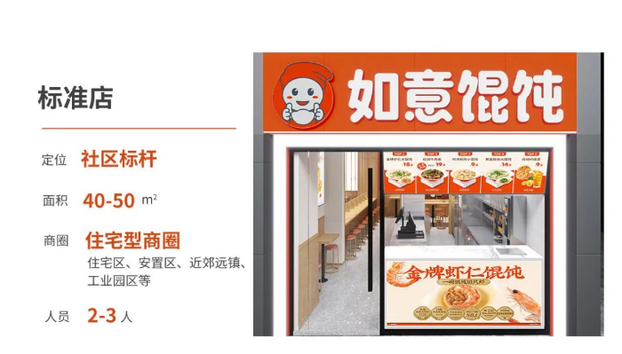 標準店(40-50㎡)的如意餛飩店需要2-3人!